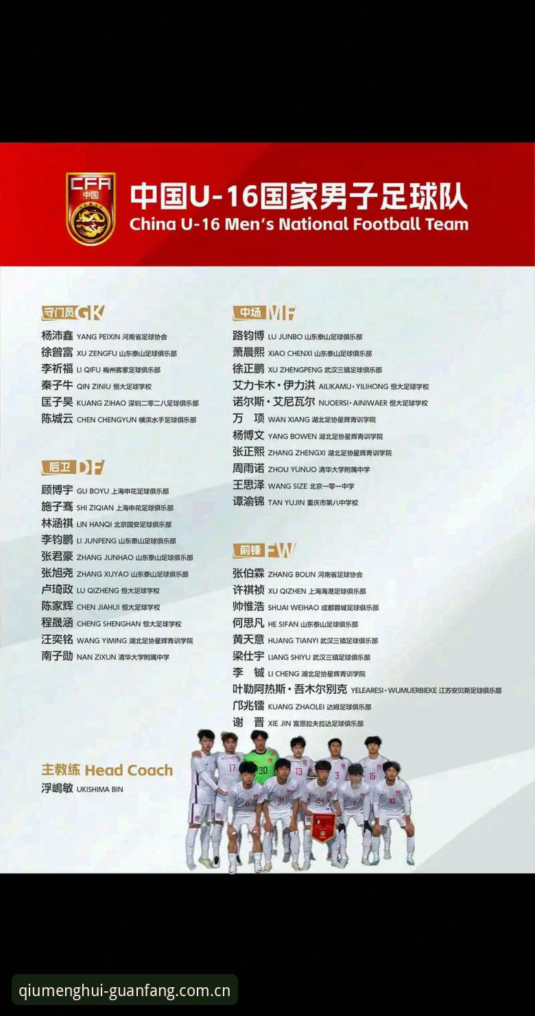 U17世界杯抽签深度分析：中国足球少年军的卡塔尔之行与摩洛哥之约